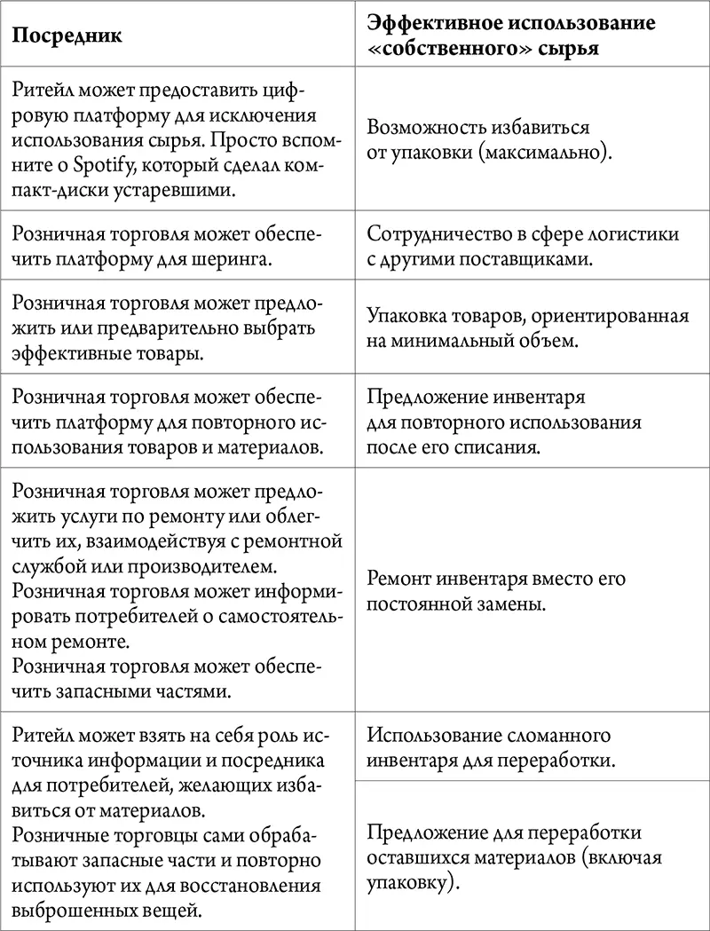 Недавно Amazon запустила проект small and light маленький и легкий Конец - фото 9