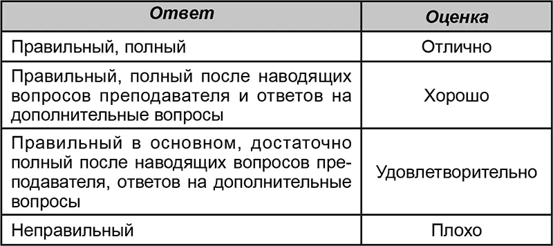 Недостаточно осмысленный ответ конечно в первую очередь не должен - фото 1