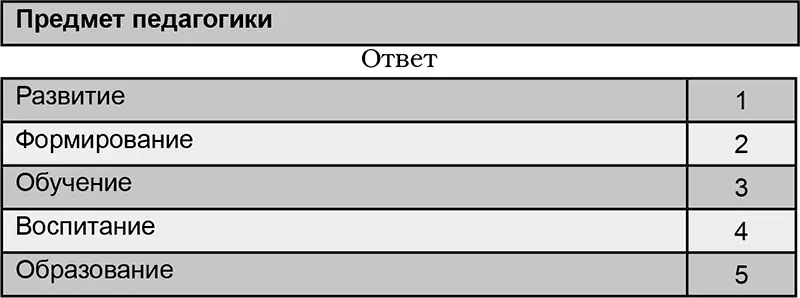 Наука это система закономерностей действующих в определенной области - фото 2