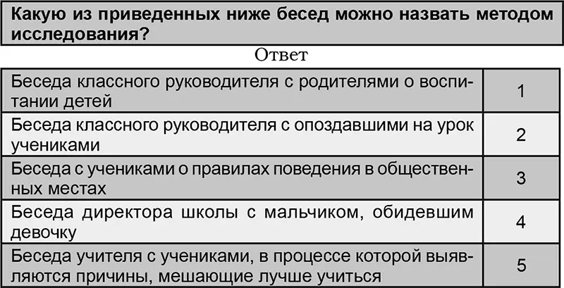 К традиционным методам педагогических исследований относятся беседы В беседах - фото 15