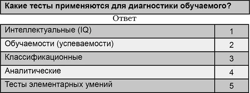 Слово тест в переводе с английского означает опыт задача испытание - фото 17
