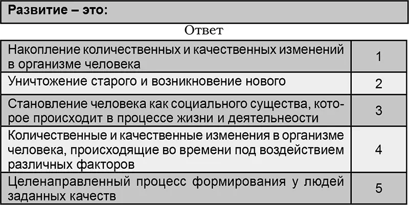В переводе с латинского процесс означает движение вперед изменение Развитие - фото 20