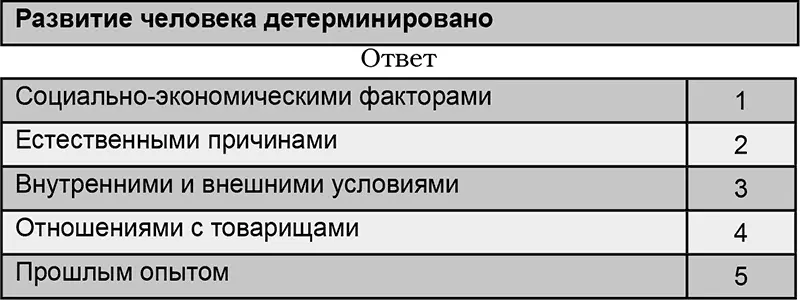 Изучая человеческое развитие исследователи установили ряд важных зависимостей - фото 21