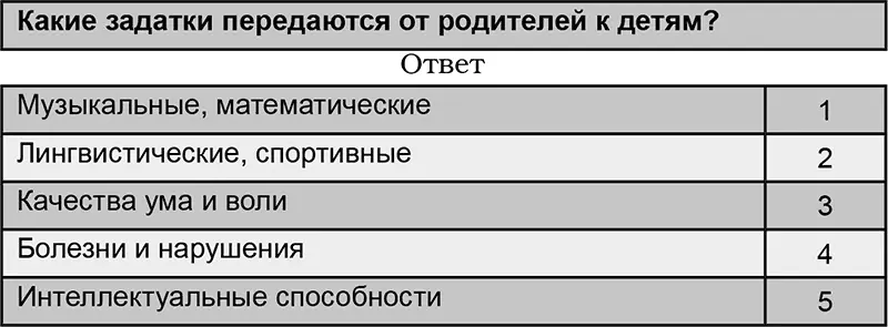 Установлено что процесс и результаты человеческого развития детерминируются - фото 22