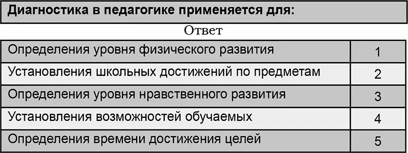 В педагогической практике все больше ощущается потребность в оперативной - фото 27