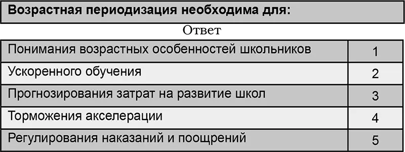 То что развитие как физическое так и умственное тесно связано с возрастом - фото 28