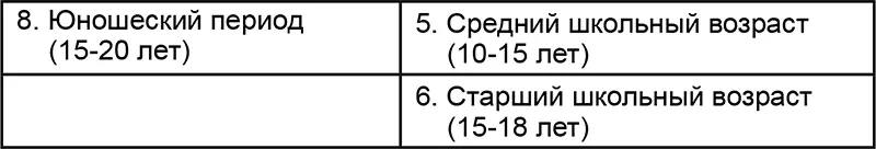 Основу педагогической периодизации составляют стадии физического и духовного - фото 30