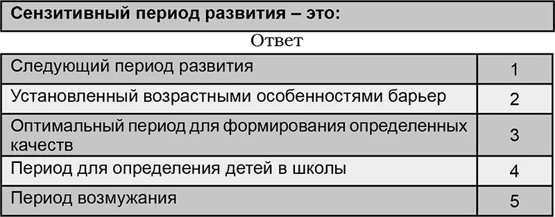 Исследования в области человеческого развития выявили ряд важных - фото 32