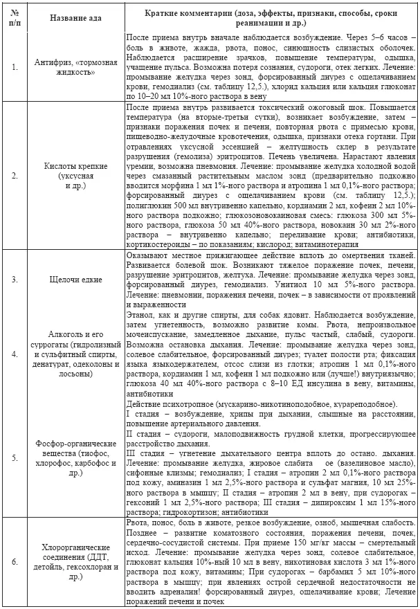 При возможности неоднократной подкормки злоумышленники могут применять - фото 49