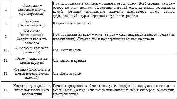 При возможности неоднократной подкормки злоумышленники могут применять - фото 50