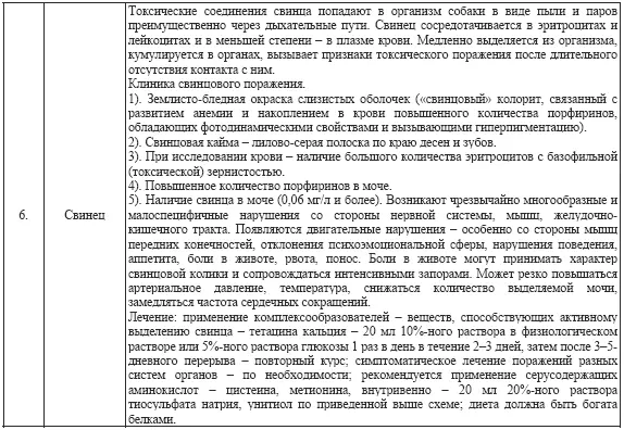 Еще сложней заподозрить применение ядов действующих синергично или - фото 52