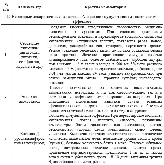 Еще сложней заподозрить применение ядов действующих синергично или - фото 53