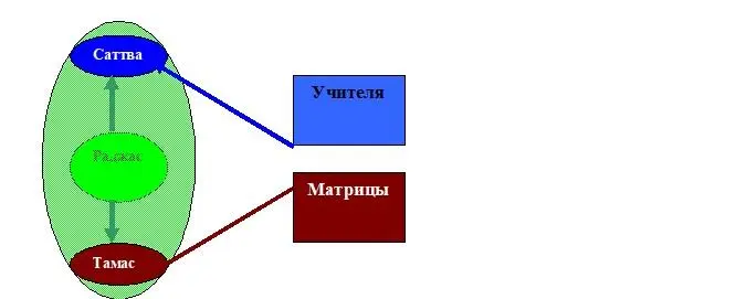 С этой точки зрения абстрактное знание всегда ослабляет нас и делает - фото 6
