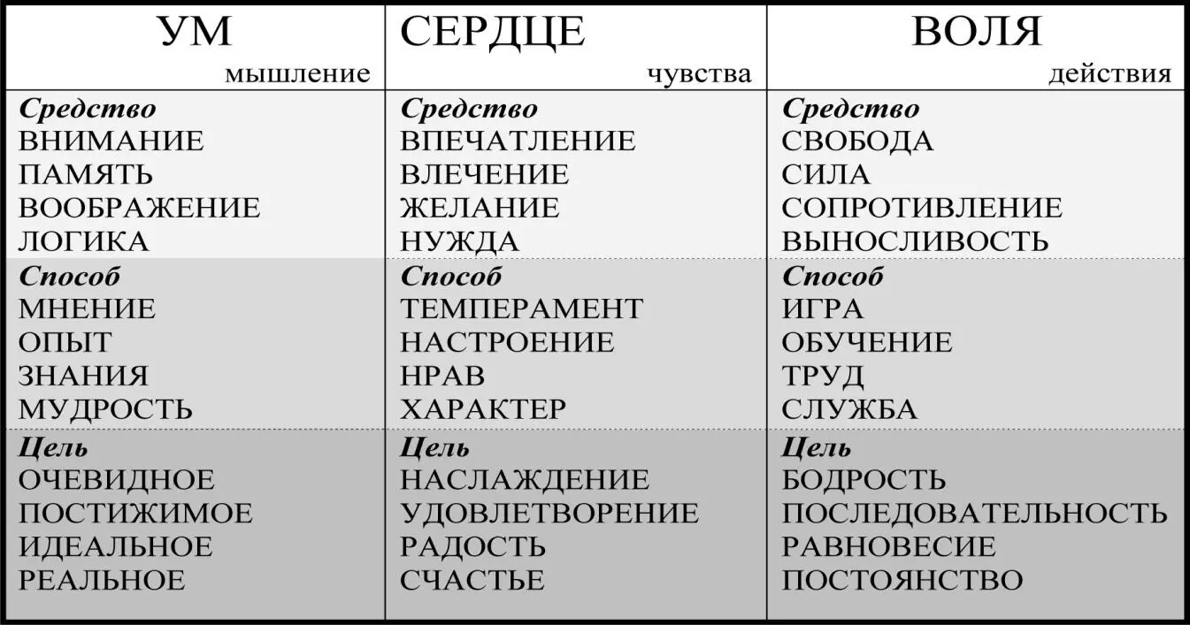 Постепенно человек начал терять способность быть просветленным существом - фото 1