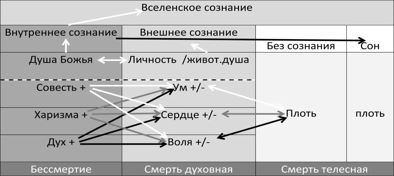 Если на ум сердце волю наша плотьвоздействует нейтрально инстинктами на - фото 3