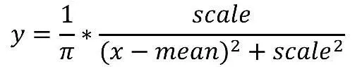 где mean параметр сдвига scale параметр масштаба А по своему внешнему - фото 1