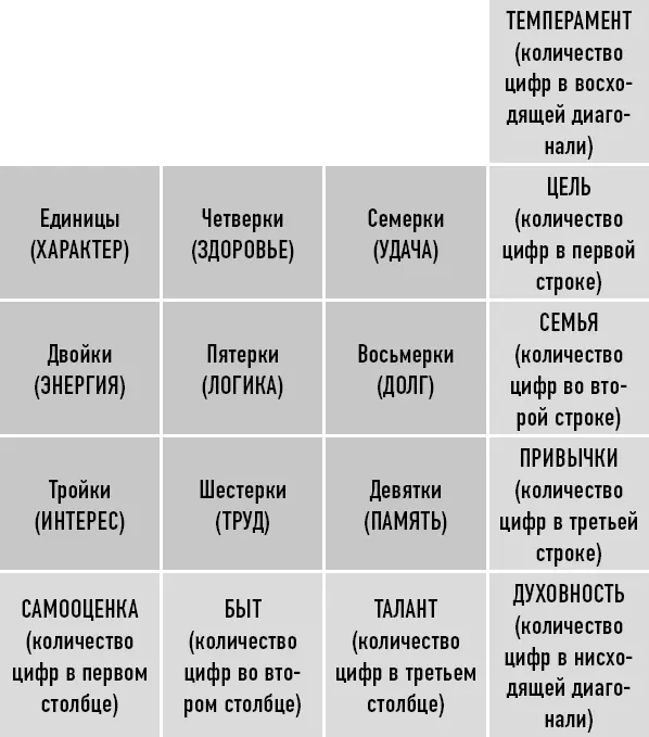 1я ячейка ХАРАКТЕРВнутренний стержень жизненная стойкость ваши волевые - фото 3