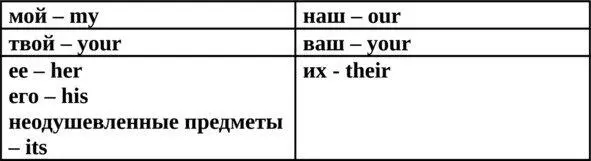 Упражнение 7 Переведите на английский язык Моя квартираflat наши - фото 7