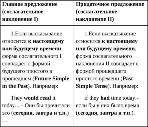 Глагол to beв сослагательном наклонении II имеет форму were для всех лиц если - фото 21