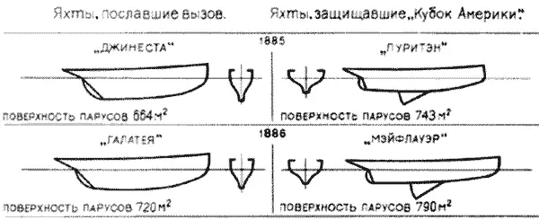 Третий вызов Липтон послал в Америку в 1902 году Его яхту Шэмрок III в - фото 4