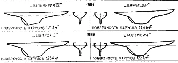 Третий вызов Липтон послал в Америку в 1902 году Его яхту Шэмрок III вновь - фото 5
