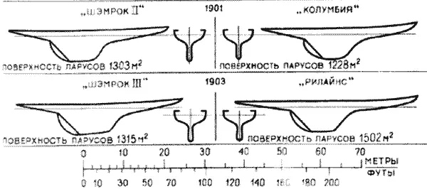 Третий вызов Липтон послал в Америку в 1902 году Его яхту Шэмрок III вновь - фото 7