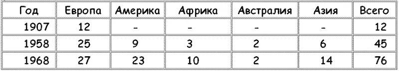 При таком широком распространении парусного спорта Олимпийские игры в Мехико - фото 55
