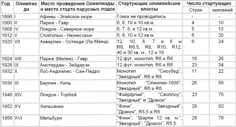 19 Операция Парус Нет нужды доказывать что плавание под парусами это не - фото 57