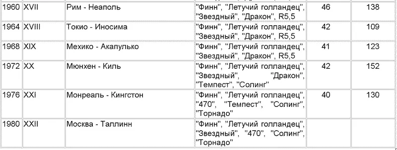 19 Операция Парус Нет нужды доказывать что плавание под парусами это не - фото 58