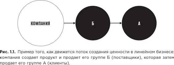 К первому типу относятся классические компании ориентированные на продукт - фото 1