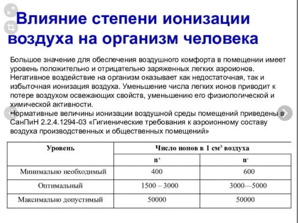 Учение А Л Чижевского о влиянии качества воздуха на здоровье человека Лучше - фото 1