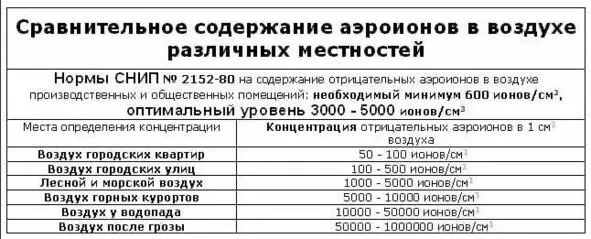 Учение А Л Чижевского о влиянии качества воздуха на здоровье человека Лучше - фото 2