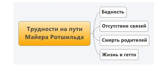 Человек растёт преодолевая трудности Если трудности вас не остановят вы - фото 2