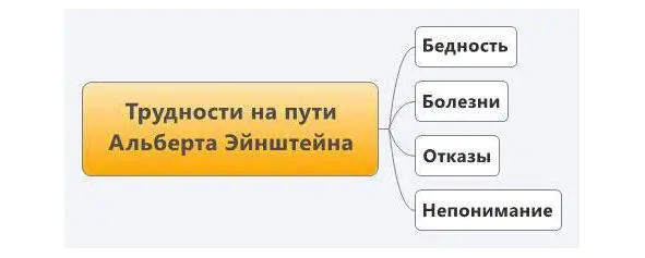 Человек растёт преодолевая трудности Если трудности вас не остановят вы - фото 21