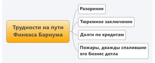 Человек растёт преодолевая трудности Если трудности вас не остановят вы - фото 9