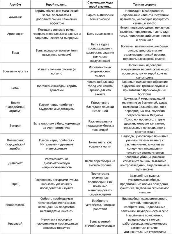 Алхимик В любой деревне найдется ведьма или шарлатанка притворяющаяся ею - фото 8