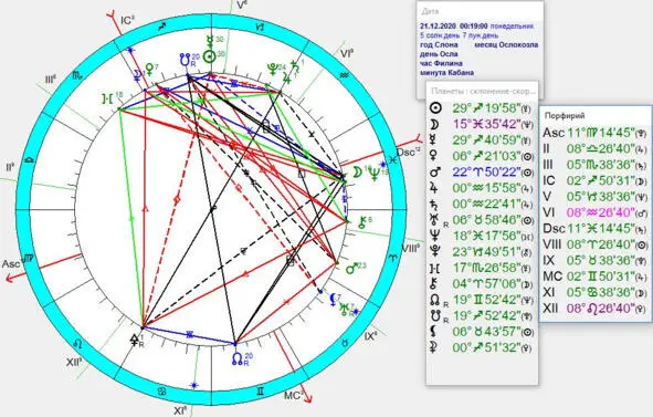 Рис 4 Супермутация 21122020 г Уран Свобода Хварна Опережение Времени - фото 17