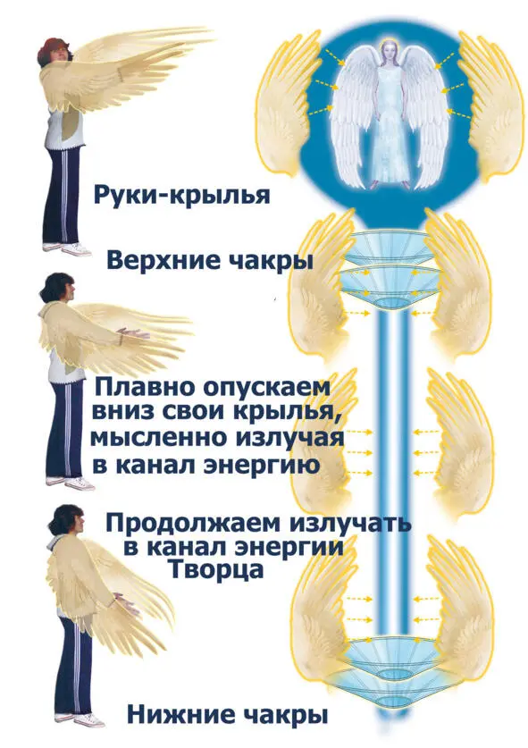 Рис18 Формирование и наполнение канала энергиями Творца Итак канал - фото 22