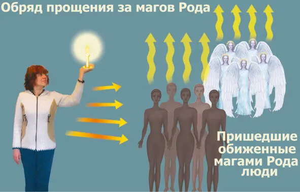Рис 7 Обряд прощения магов Рода перед обиженными умершими людьми Если - фото 32