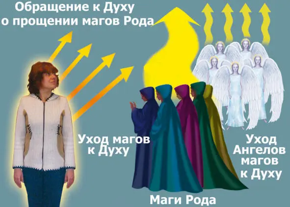 Рис8 Обряд прощения магов Рода перед Духом На этом обряд осветления тёмных - фото 33