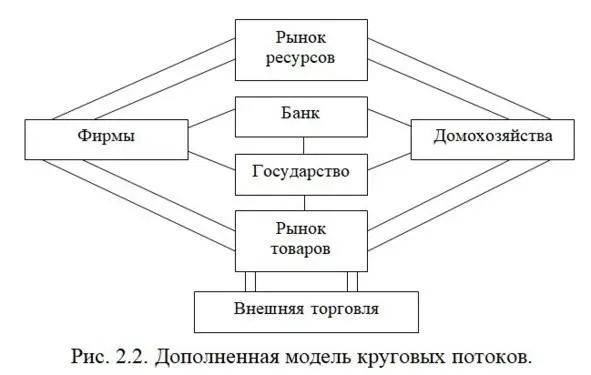 2 Классическая модель равновесия Классическая модель равновесия основана на - фото 4