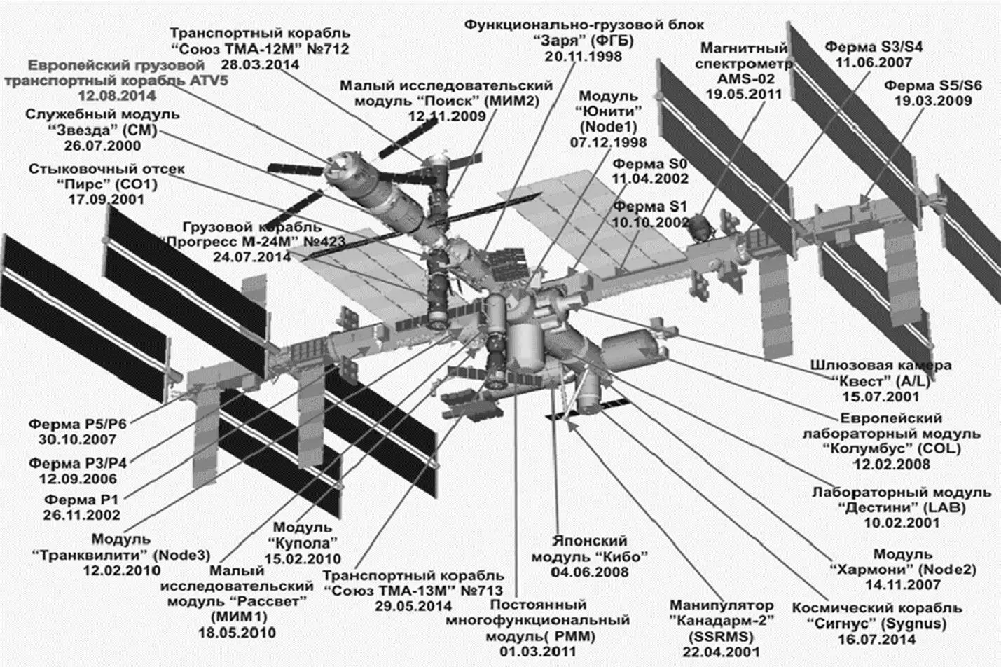 Скорость сближения 1167 Дальность 650 Принято Качество изображения на - фото 1