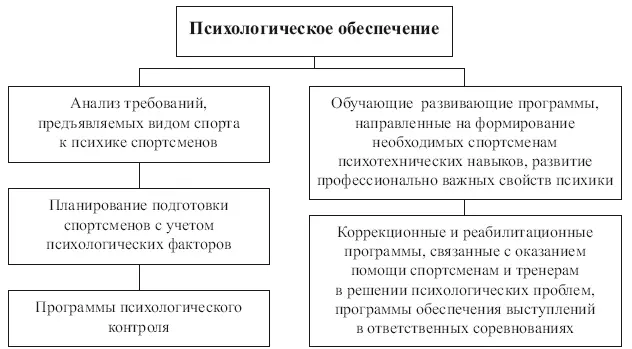 Рис 11 Структура психологического обеспечения 263 с уточнениями автора - фото 1