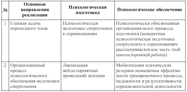 В результате проведения теоретического анализа литературы ВМ Мельников ВН - фото 2