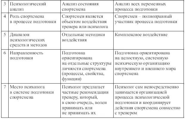 В результате проведения теоретического анализа литературы ВМ Мельников ВН - фото 3