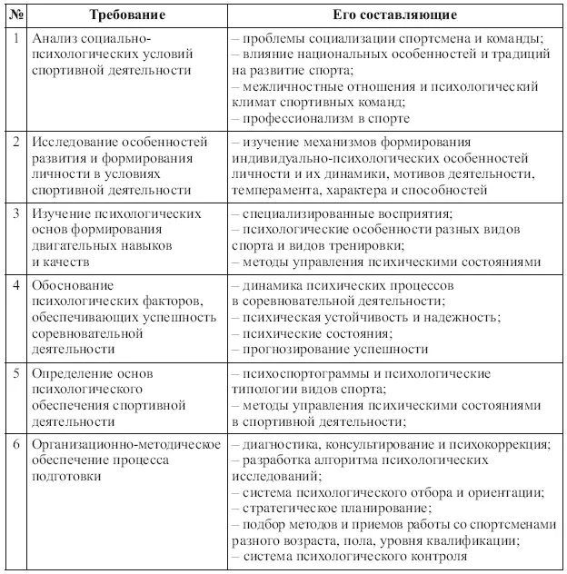 Более широкую структуру психологического обеспечения в спорте предложили ЕН - фото 5