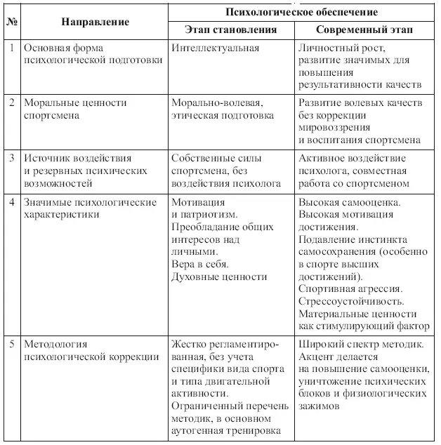 Как свидетельствует теоретический анализ литературы сегодня в психологии - фото 6