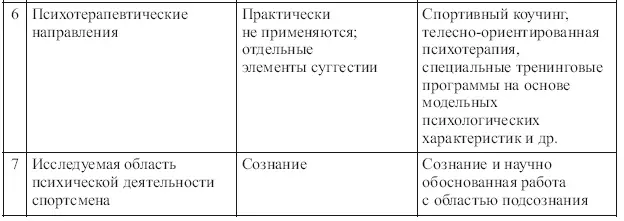 Как свидетельствует теоретический анализ литературы сегодня в психологии - фото 7