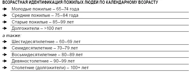 В соответствии с классификацией Всемирной организации здравоохранения ВОЗ - фото 2