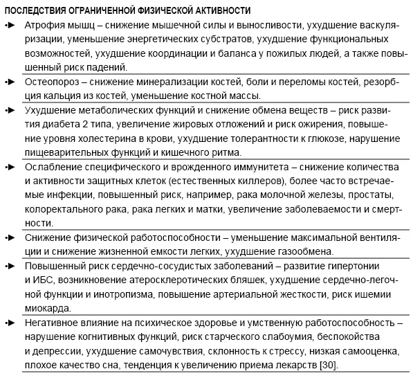 Всемирная организация здравоохранения в рекомендациях по поощрению физической - фото 4